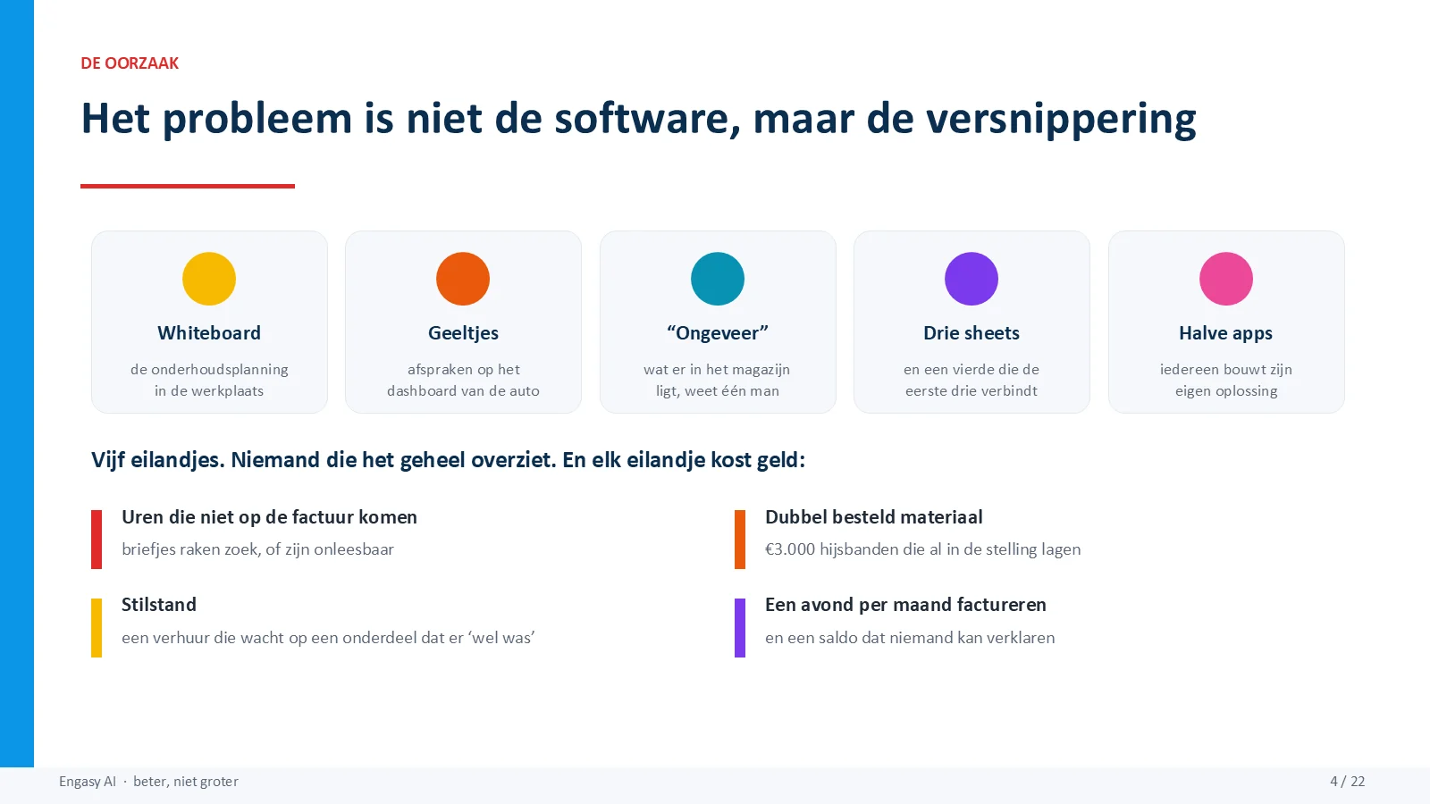 Dia 4 van 22: Het probleem is niet de software, maar de versnippering