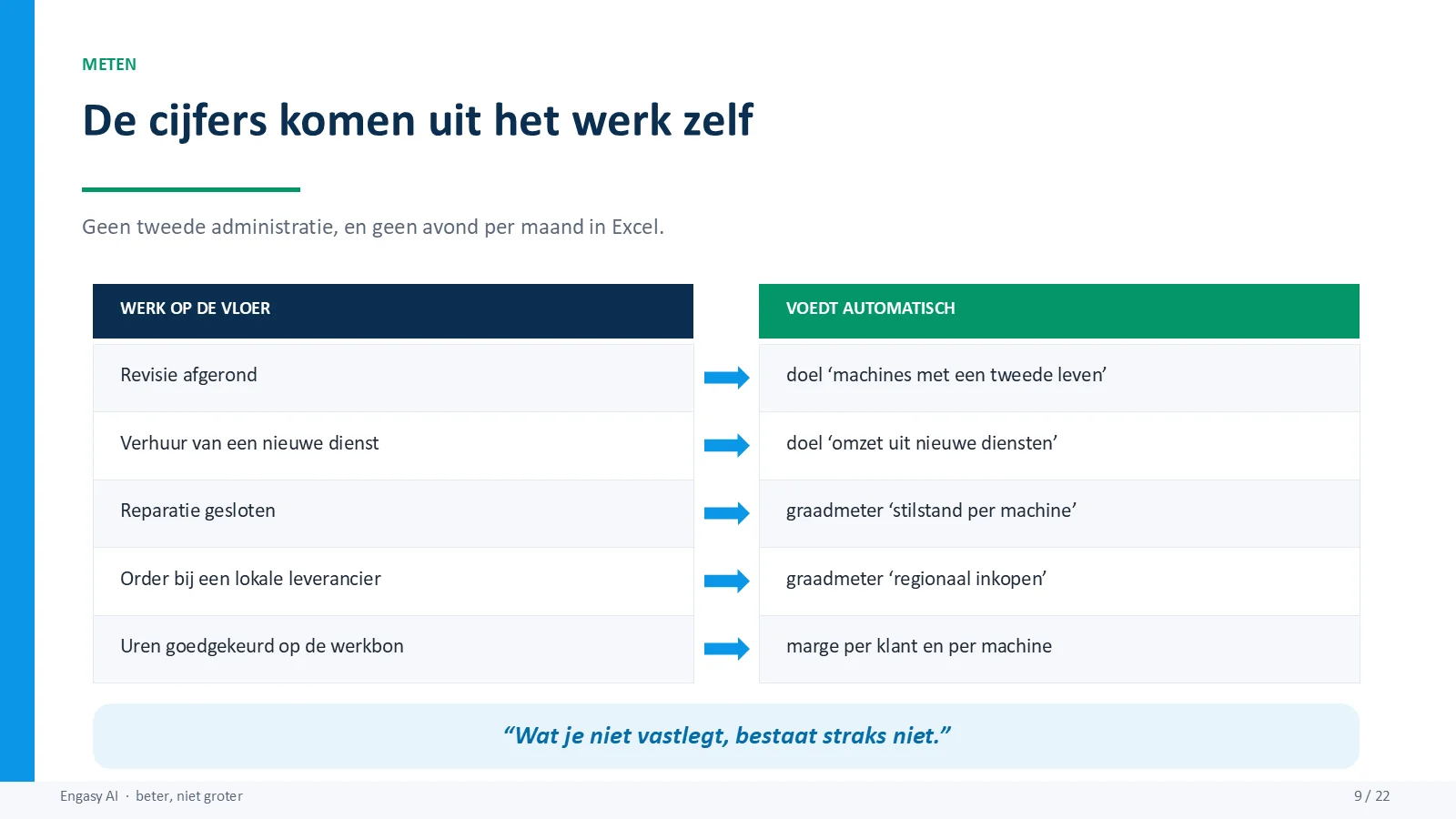Dia 9 van 22: De cijfers komen uit het werk zelf
