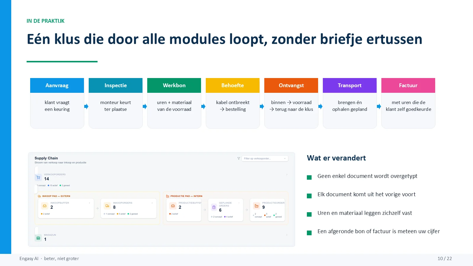 Dia 10 van 22: Eén klus die door alle modules loopt, zonder briefje ertussen