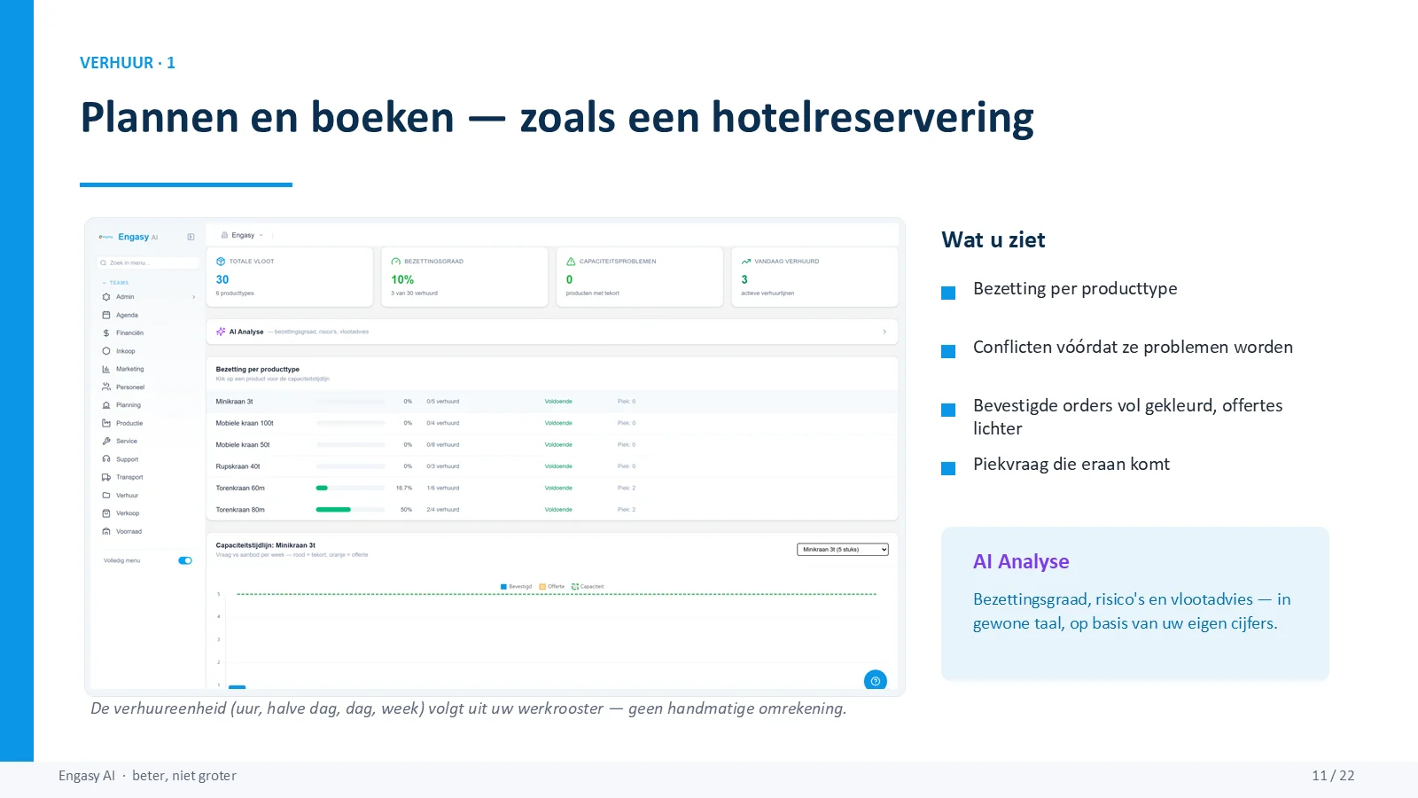 Dia 11 van 22: Plannen en boeken — zoals een hotelreservering