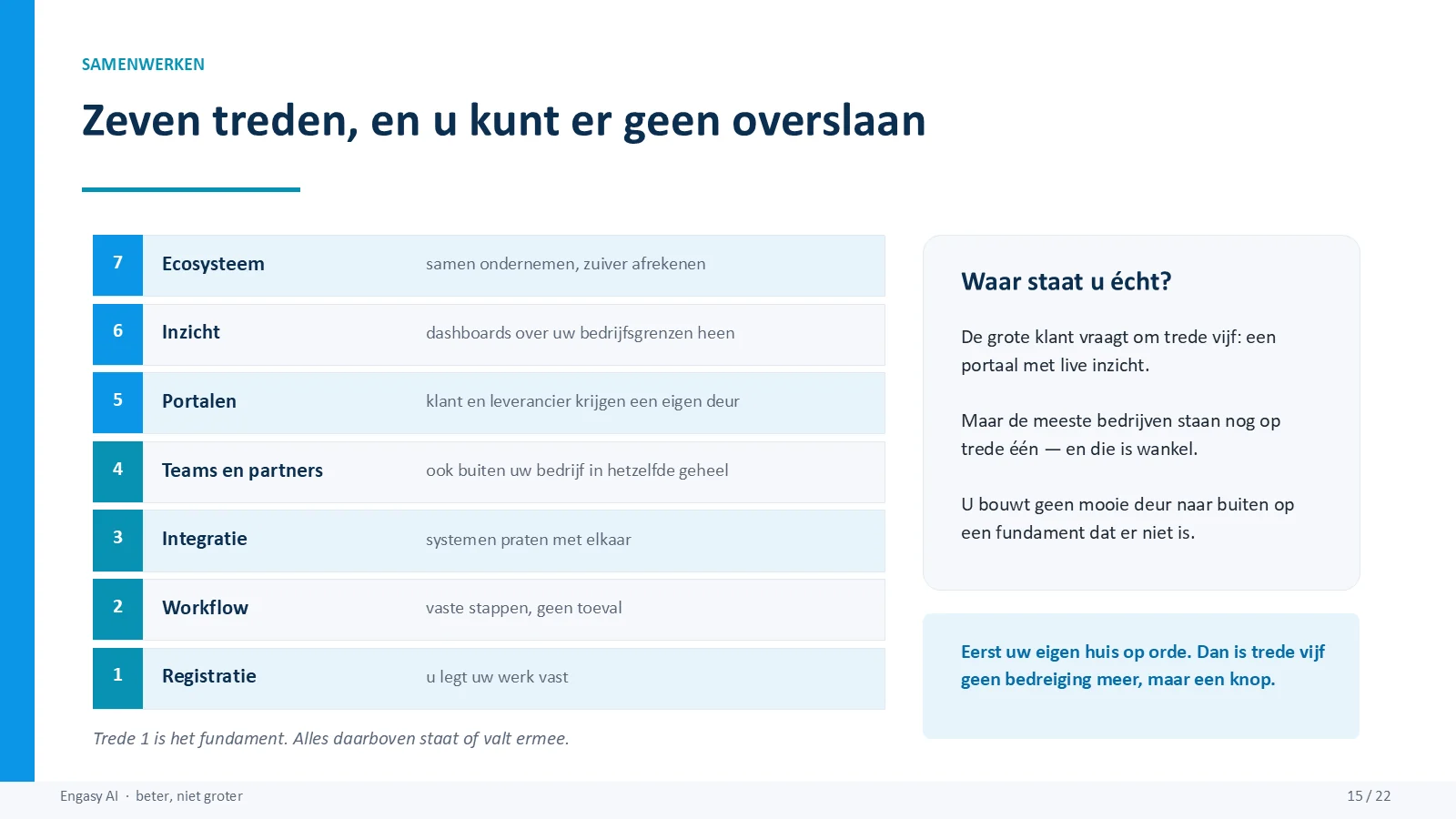 Dia 15 van 22: Zeven treden samenwerken, en je kunt er geen overslaan