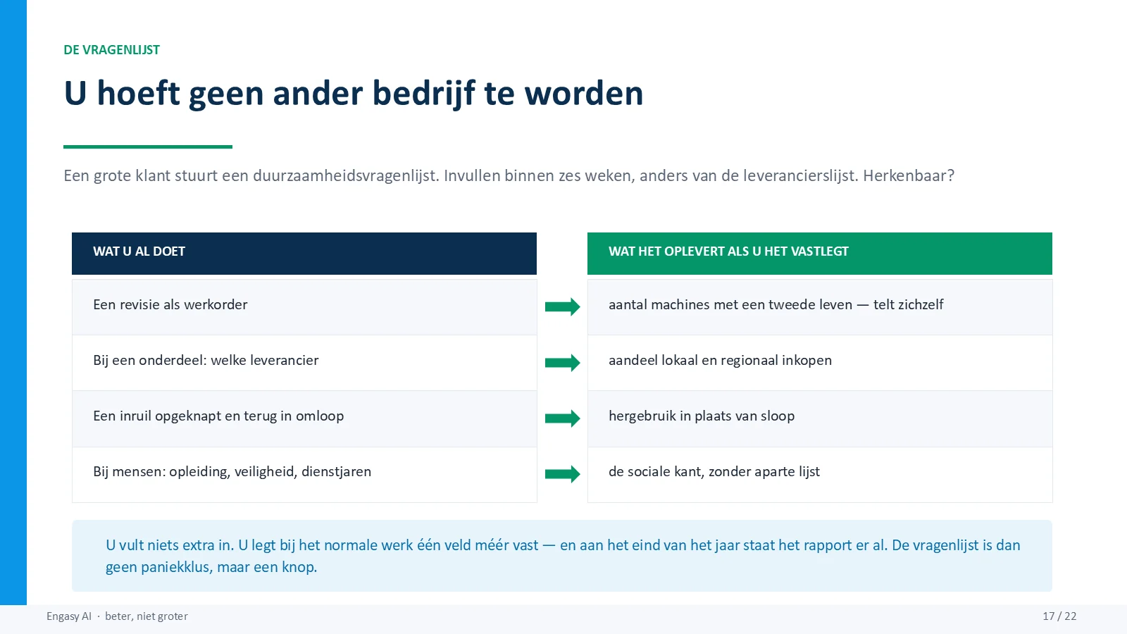 Dia 17 van 22: Duurzaamheid vastleggen als bijvangst van het gewone werk