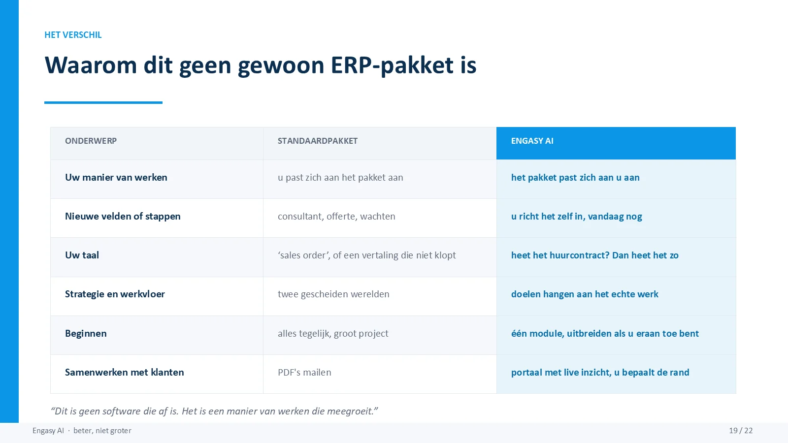 Dia 19 van 22: Waarom dit geen gewoon ERP-pakket is